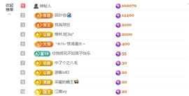 依芝の月底求过任务主播照片