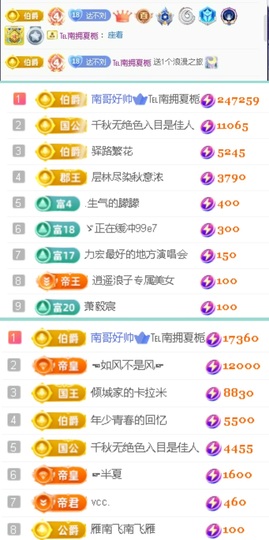 倾城🌸跳舞最哇塞的图片