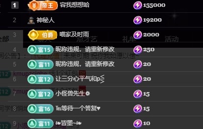 喵恭喜新生国王啦的图片