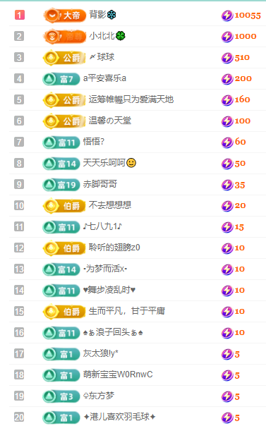 聆听~福妞儿的图片