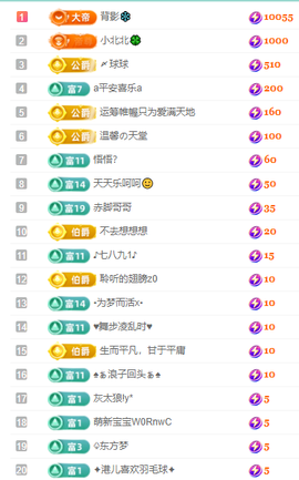 聆听~有个二十冠的梦主播照片