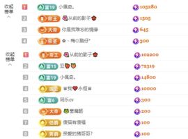 菲儿♥好运来🌈主播照片