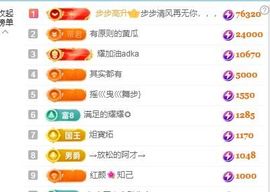 新人畅歌吉他弹唱主播照片