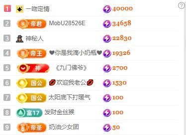 张张美人努力努力升级主播图片