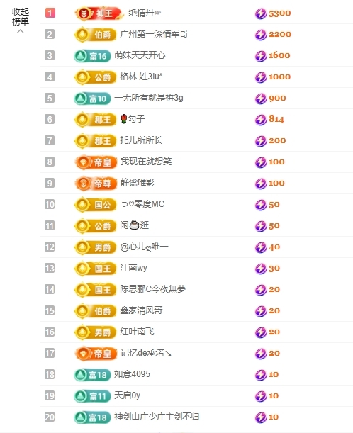 依芝の求心软的神！主播图片