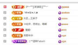 ━╋小灰灰❤坏丫头主播照片