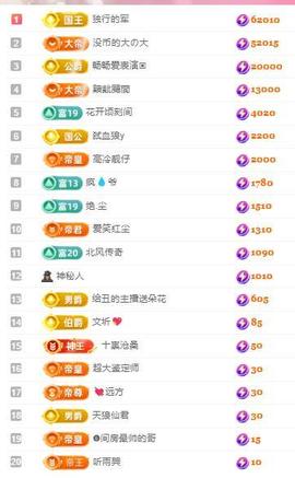 代理心雨天天挨打主播主播照片