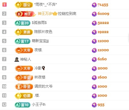 里贺我拉链哥荣升神王主播图片