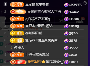 ♚~小巴豆~贪财好色的图片