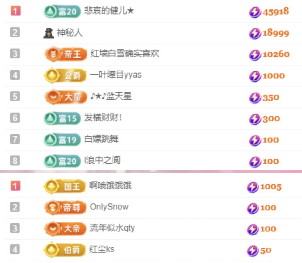 热舞冉冉🍀好运来的图片