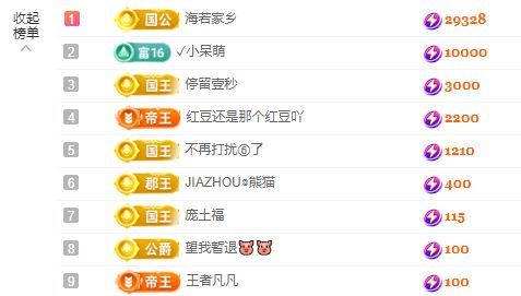 小甜贪财好色💕的图片