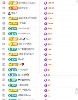 超娃户外四川云南边界主播照片