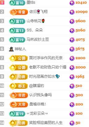 朵朵不想吃狗粮！的图片