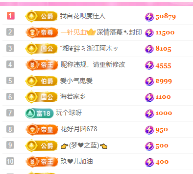 亿宝💕砥砺前行的图片
