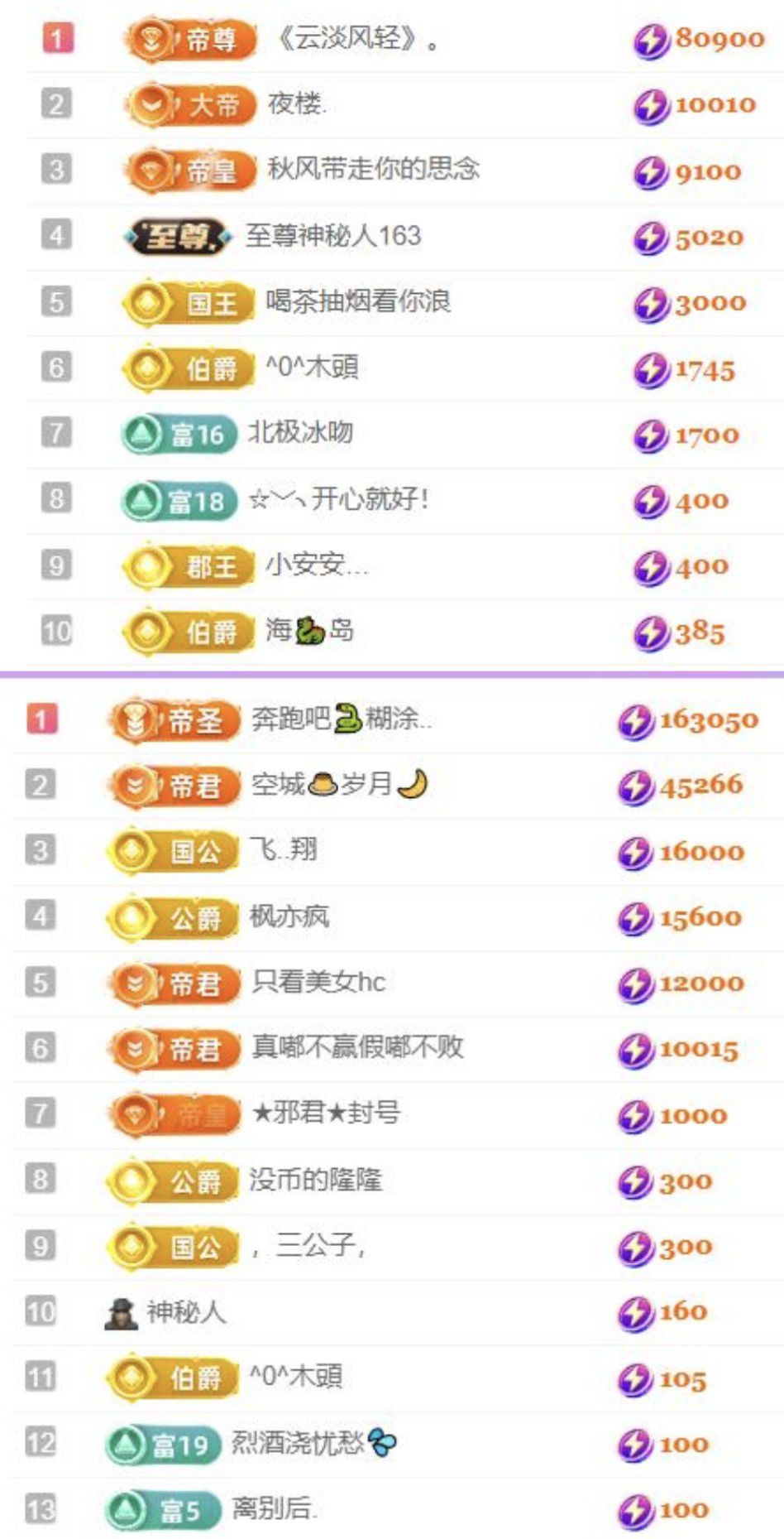 🍀❤️冰雪🍀加油主播图片