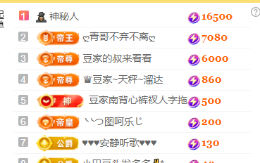 ♚~小巴豆~贪财好色的图片