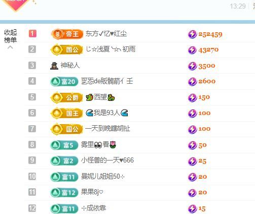 小仙女❤️想升级的图片