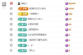 小年--早6晚10播主播照片