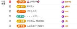 小甜求电费呀💕主播照片
