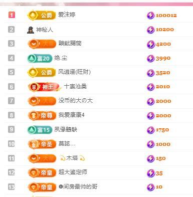 代理心雨五月天天吃饱主播图片