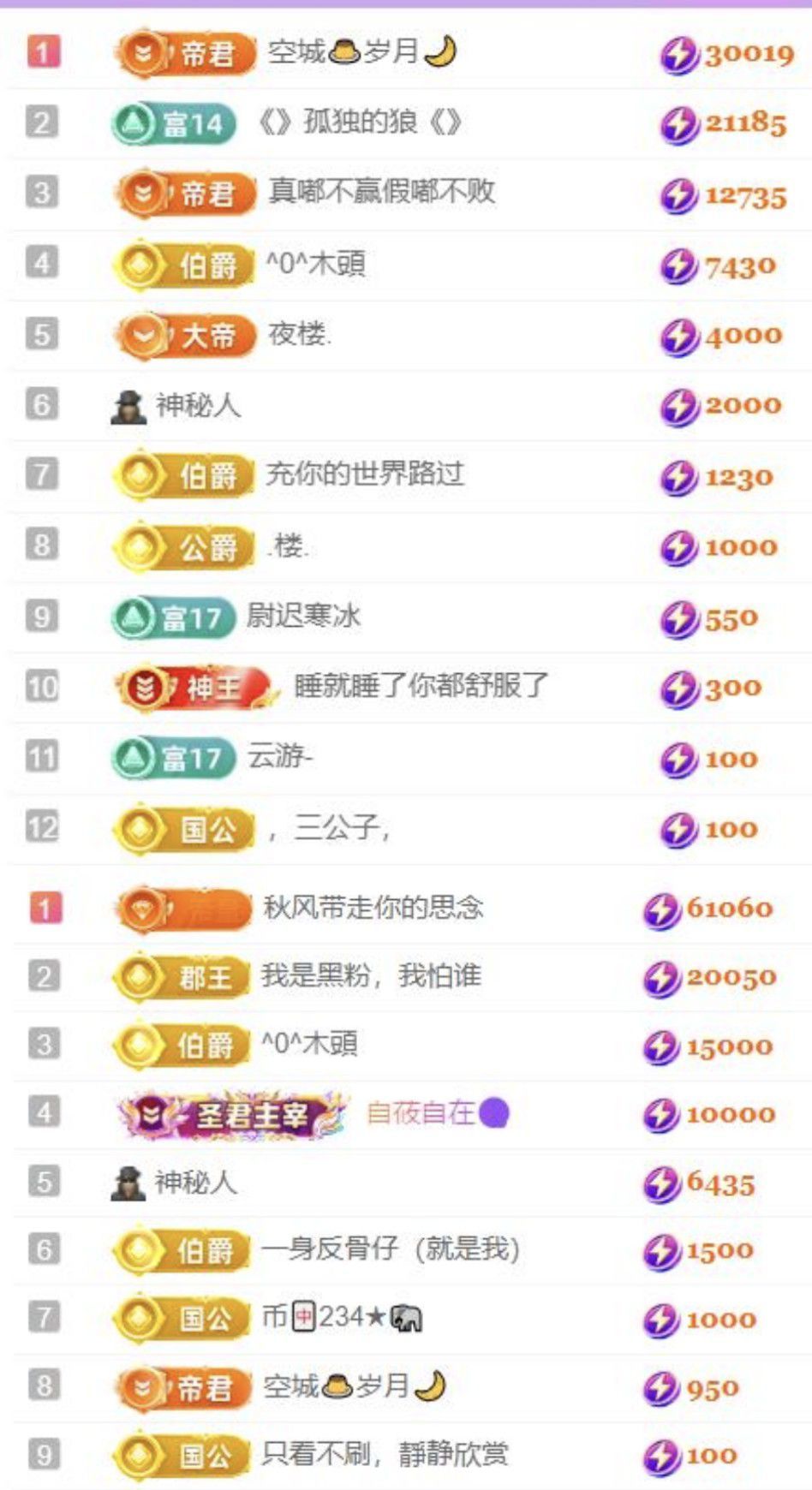 🍀❤️冰雪🍀加油主播图片