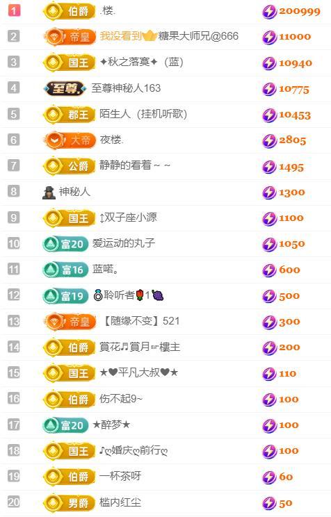 ✦蓝蓝✦休息的图片