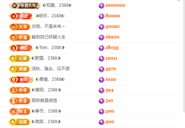 惠主感谢大家给我升级的图片