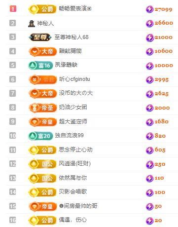 代理心雨五月天天吃饱主播图片