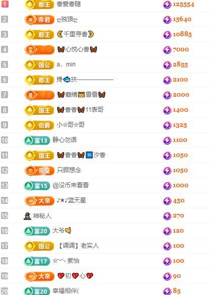 香贺我黑夜哥🤴国王的图片