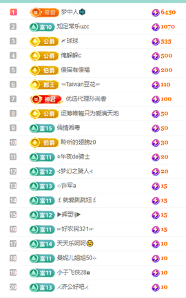 聆听恭贺羿哥神尊主播照片