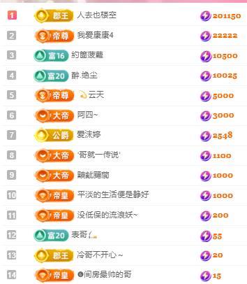 代理心雨五月天天吃饱主播图片