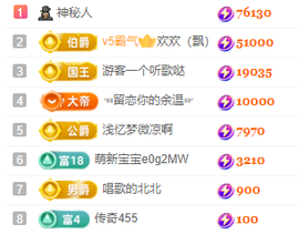 北北💋一个唱歌哒主播照片