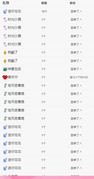 代理心雨五月天天吃饱主播图片