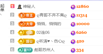 ♚~小巴豆~贪财好色的图片
