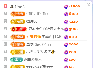 ♚~小巴豆~贪财好色的图片