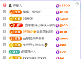 ♚~小巴豆~贪财好色主播照片
