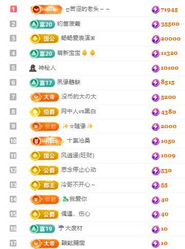 代理心雨六月天天吃饱的图片