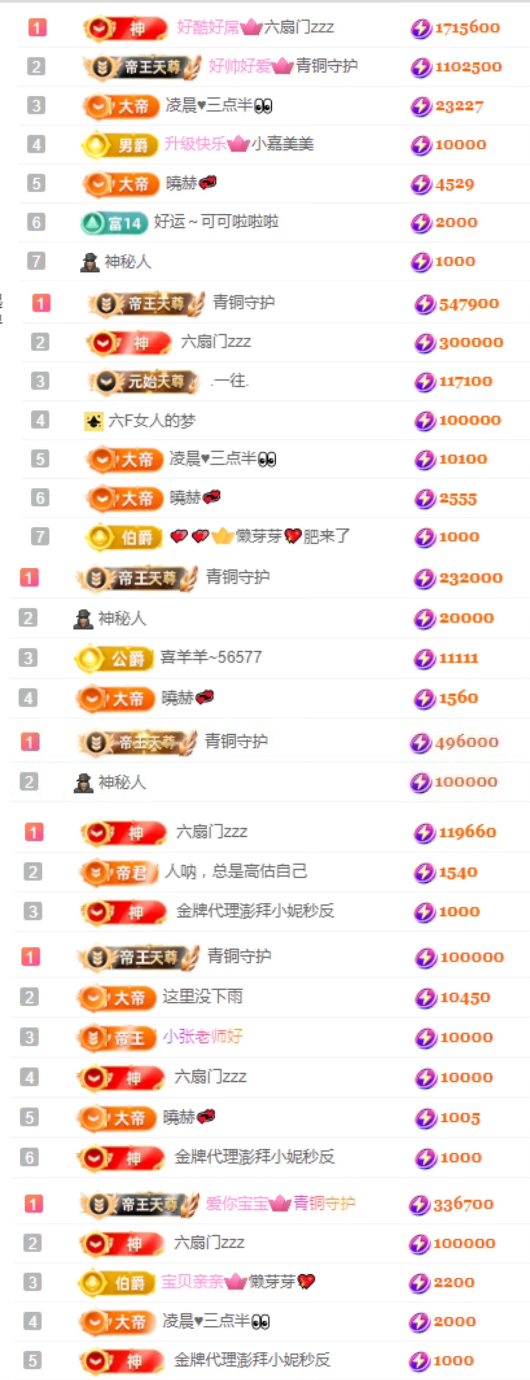 嘉賀青銅哥帝皇天尊主播圖片