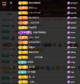 晚秋恭贺敏敏登临大帝主播照片