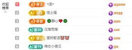 小甜求电费呀💕主播照片