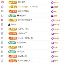 冉冉🍀好运来！主播照片
