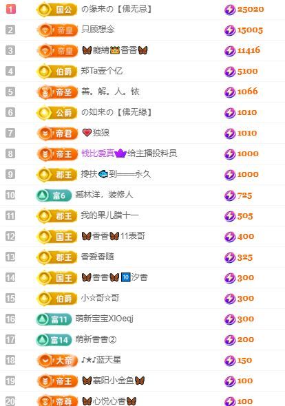 🦋香香加油🦋的图片