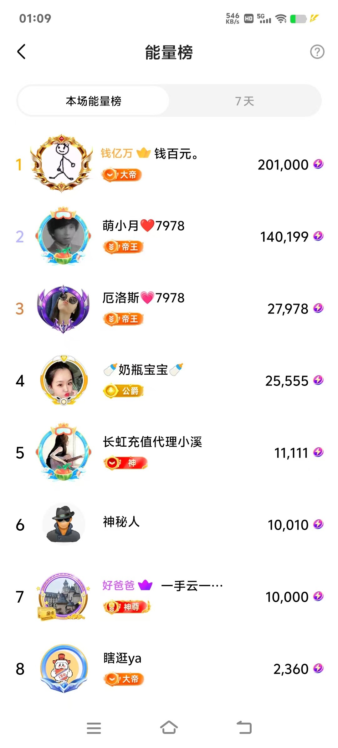 7978萌小夏♥的图片