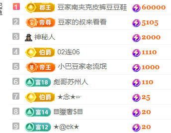 ♚~小巴豆~贪财好色的图片