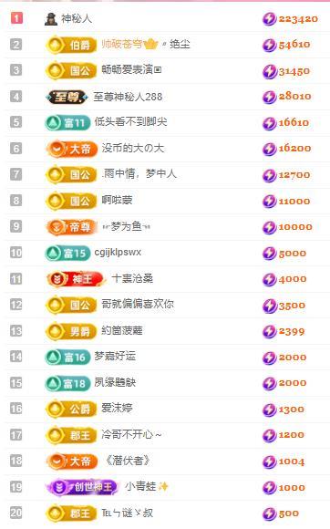 代理心雨六月天天吃饱的图片
