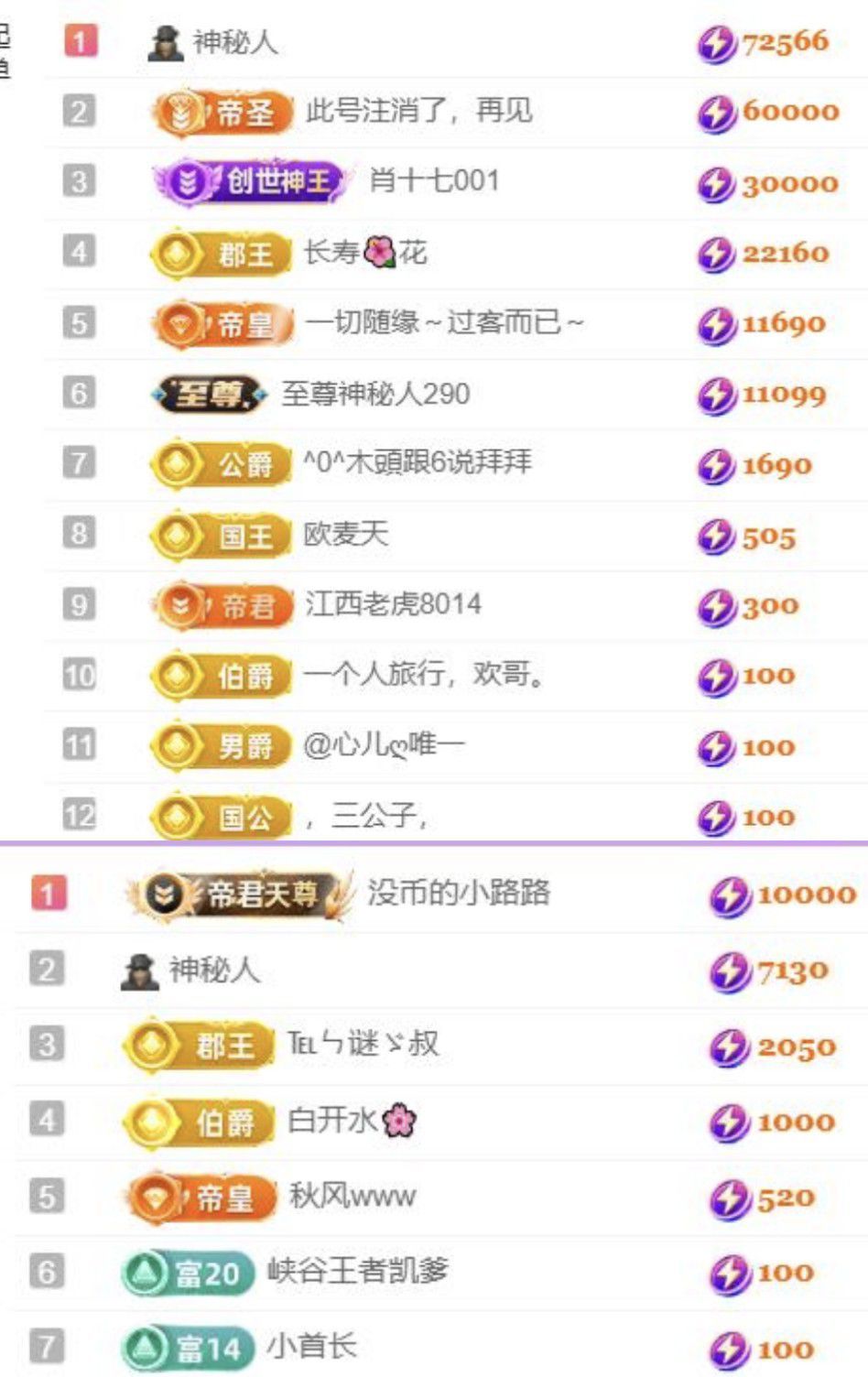 🍀❤️冰雪🍀加油的图片