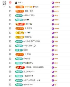 小童贺m哥公爵🤴的图片