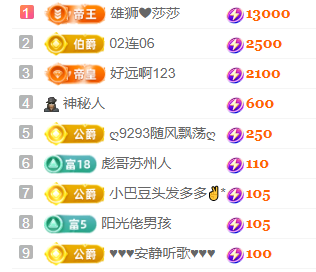 ♚~小巴豆~贪财好色的图片