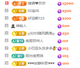 ♚~小巴豆~贪财好色主播照片