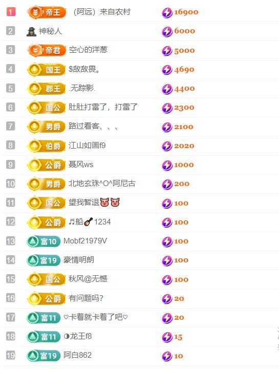 戶外光頭強(qiáng)模仿秀的主播照片